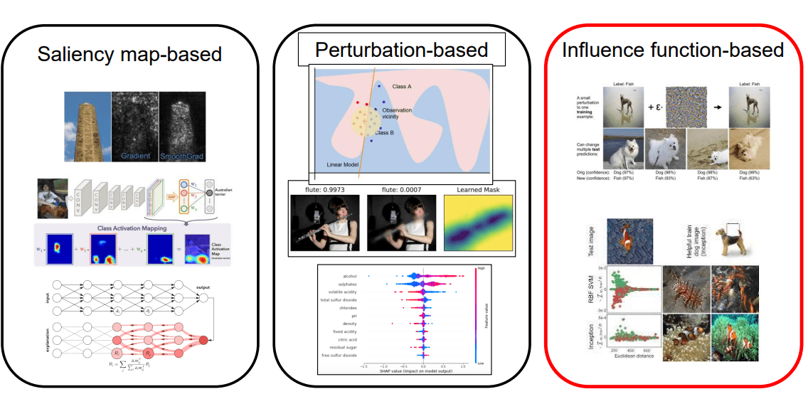 XAI Method 2