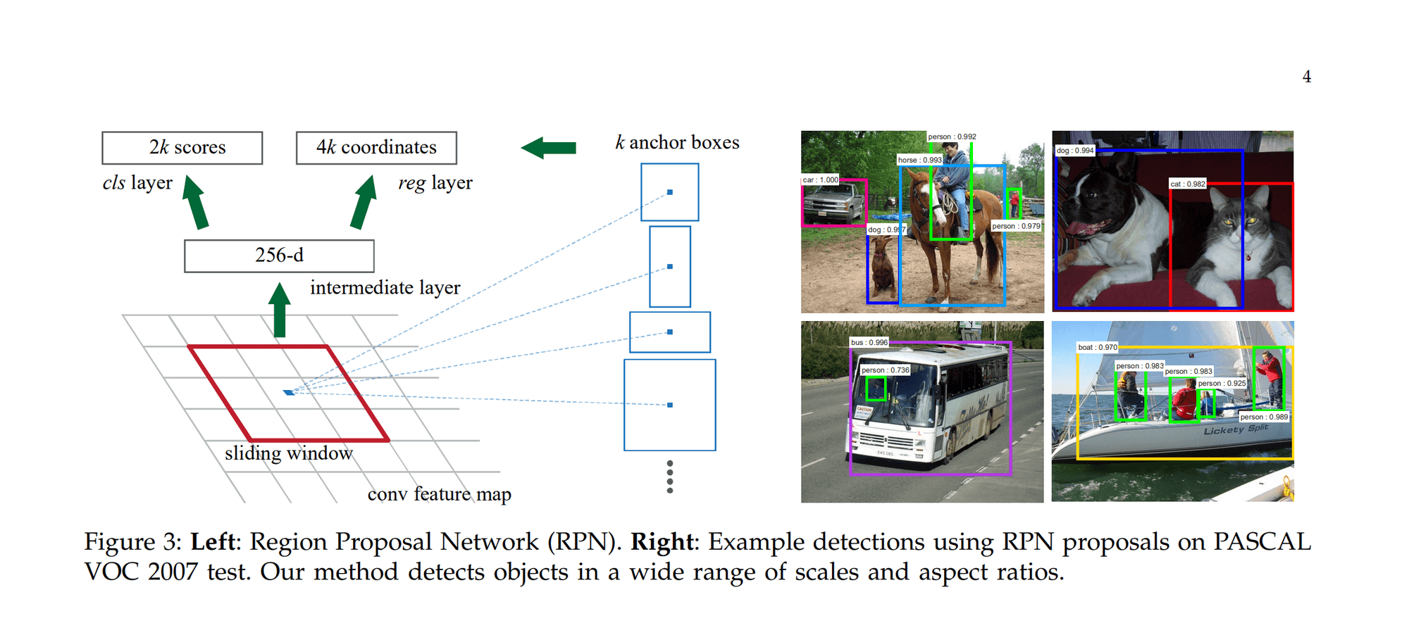 [paper review] Faster R-CNN: Towards Real-Time Object Detection with Region Proposal Networks