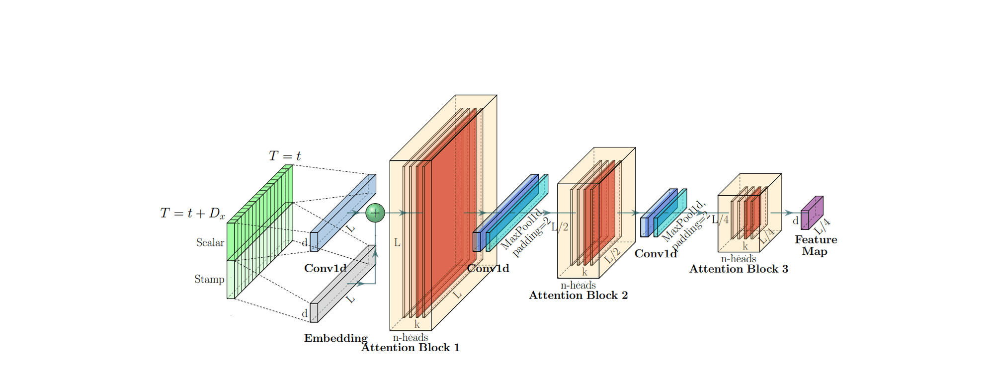 [paper reivew] Informer: Beyond Efficient Transformer for Long Sequence Time-Series Forecasting