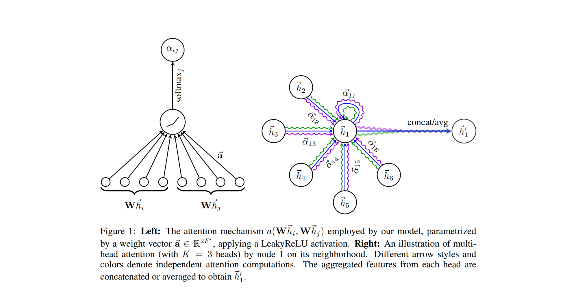 [paper review] GRAPH ATTENTION NETWORKS