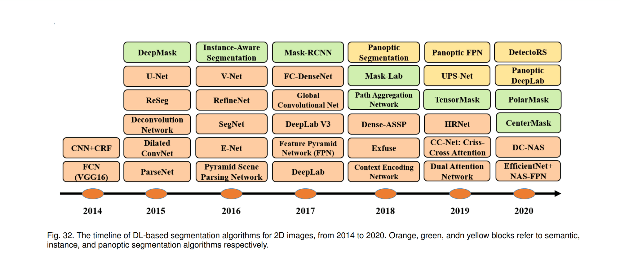 [paper review] Image Segmentation Using Deep Learning: A Survey