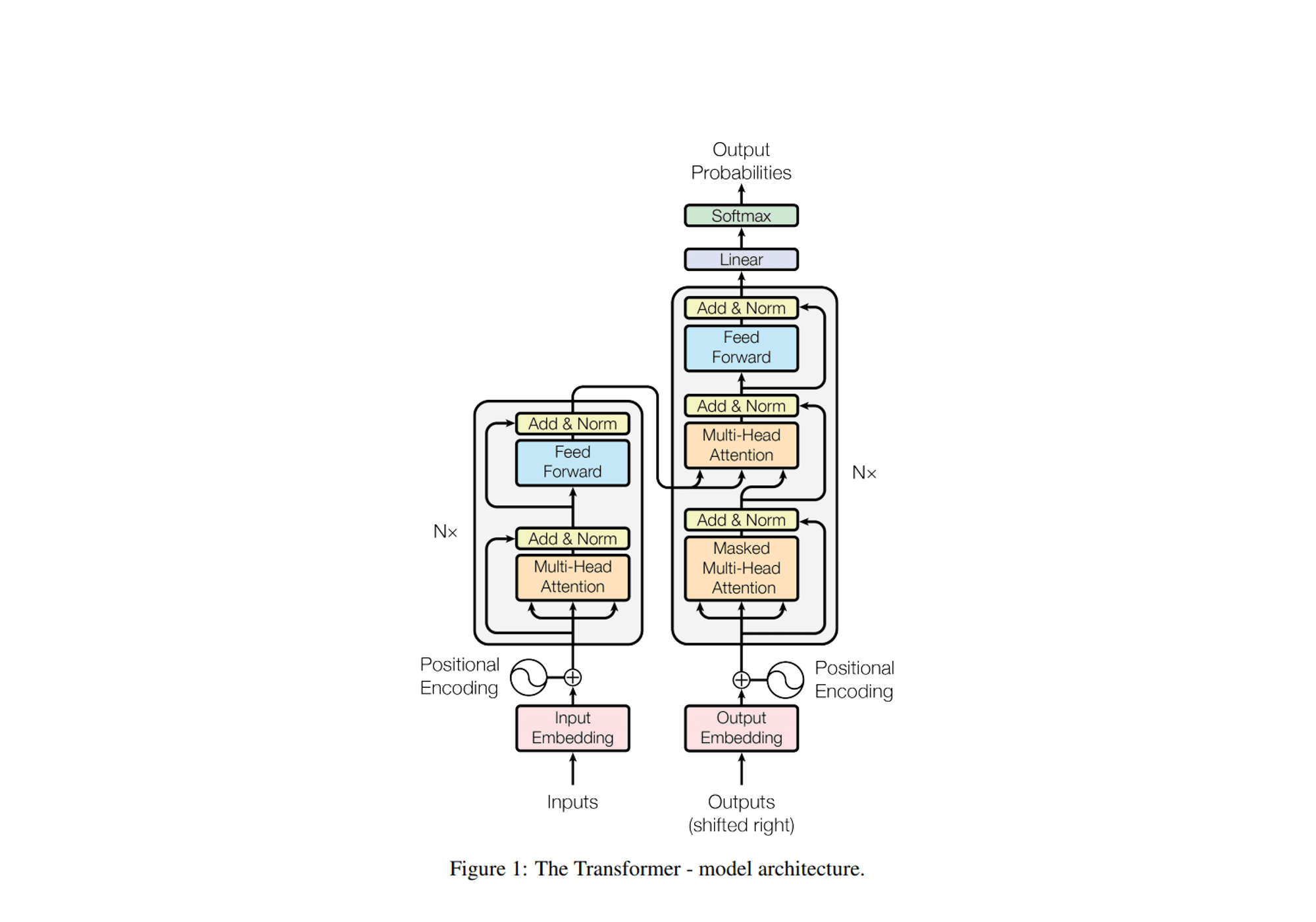 [paper review] Attention Is All You Need