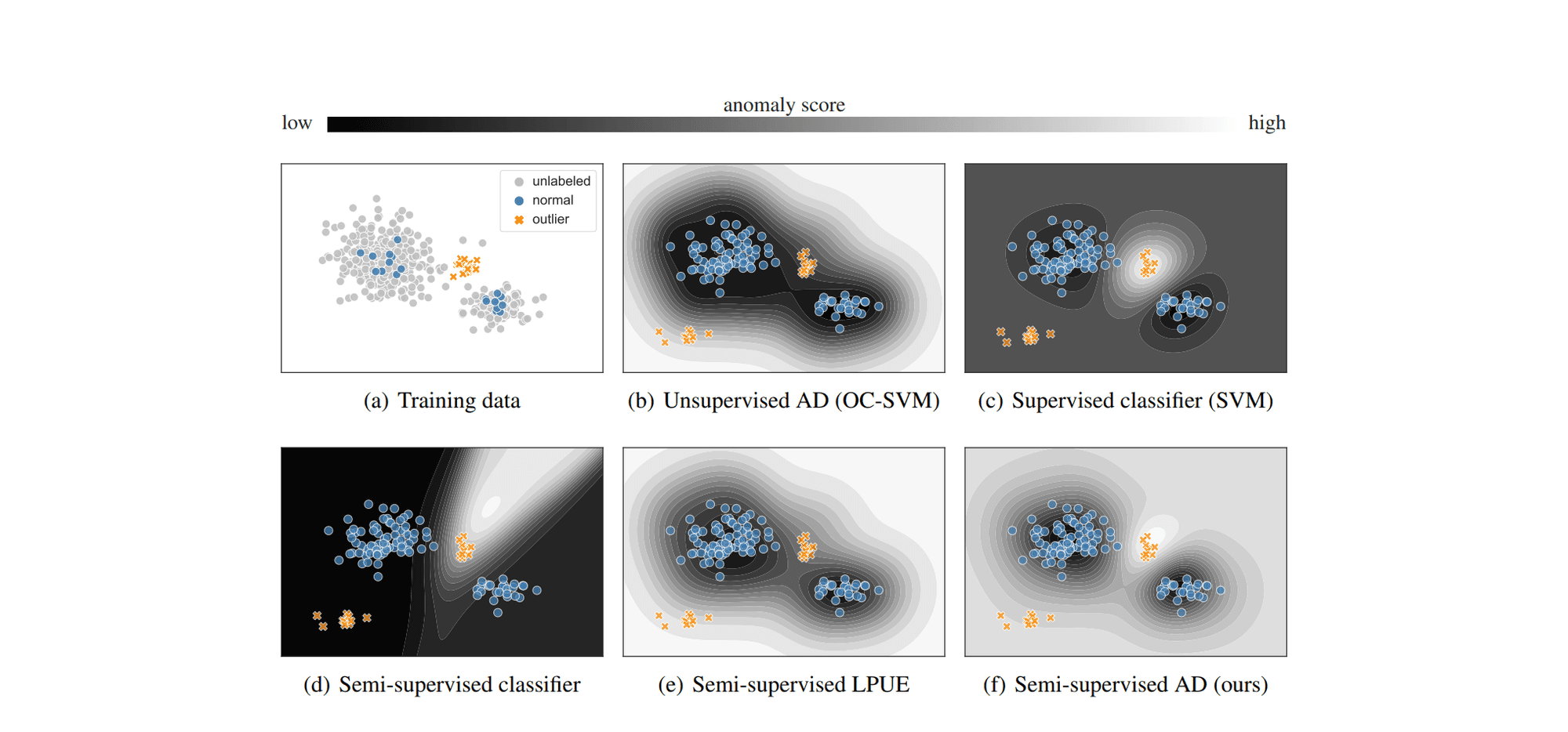 [paper reivew] Deep Semi-Supervised Anomaly Detection