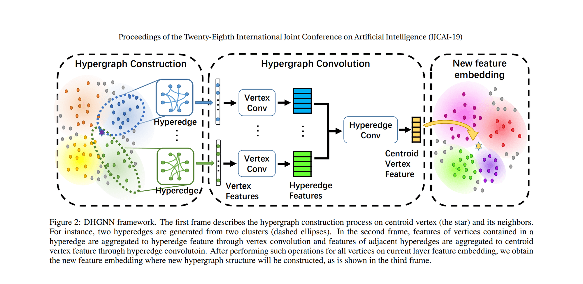 [paper reivew] Dynamic Hypergraph Neural Networks