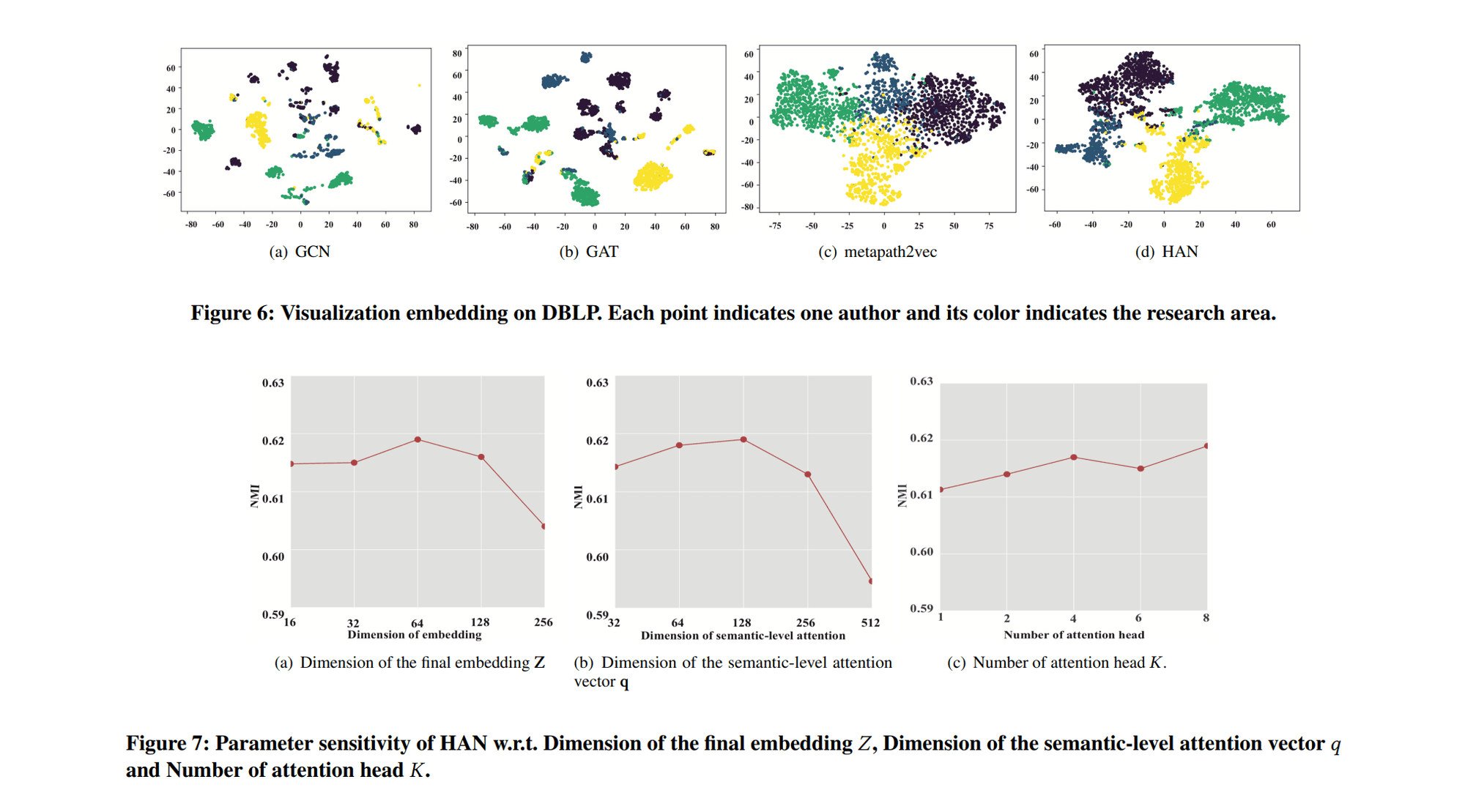 [paper review] Heterogeneous Graph Attention Network 