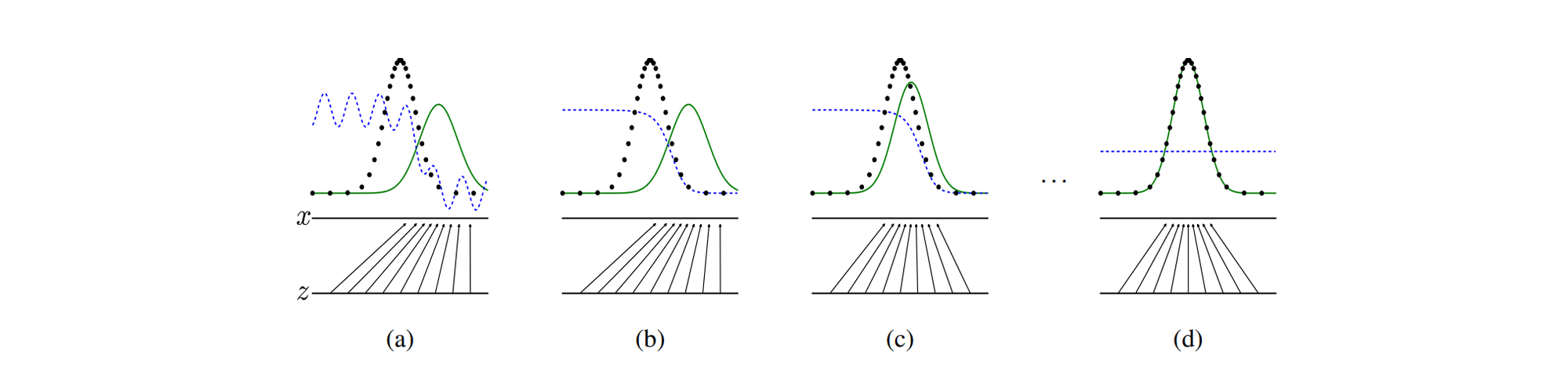 [paper review] Generative Adversarial Nets